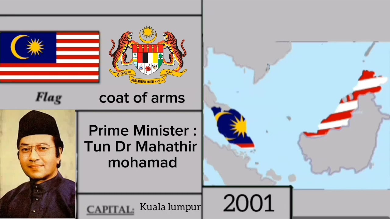 Malaysia Modern History timeline with Prime Minister(1957-2024)