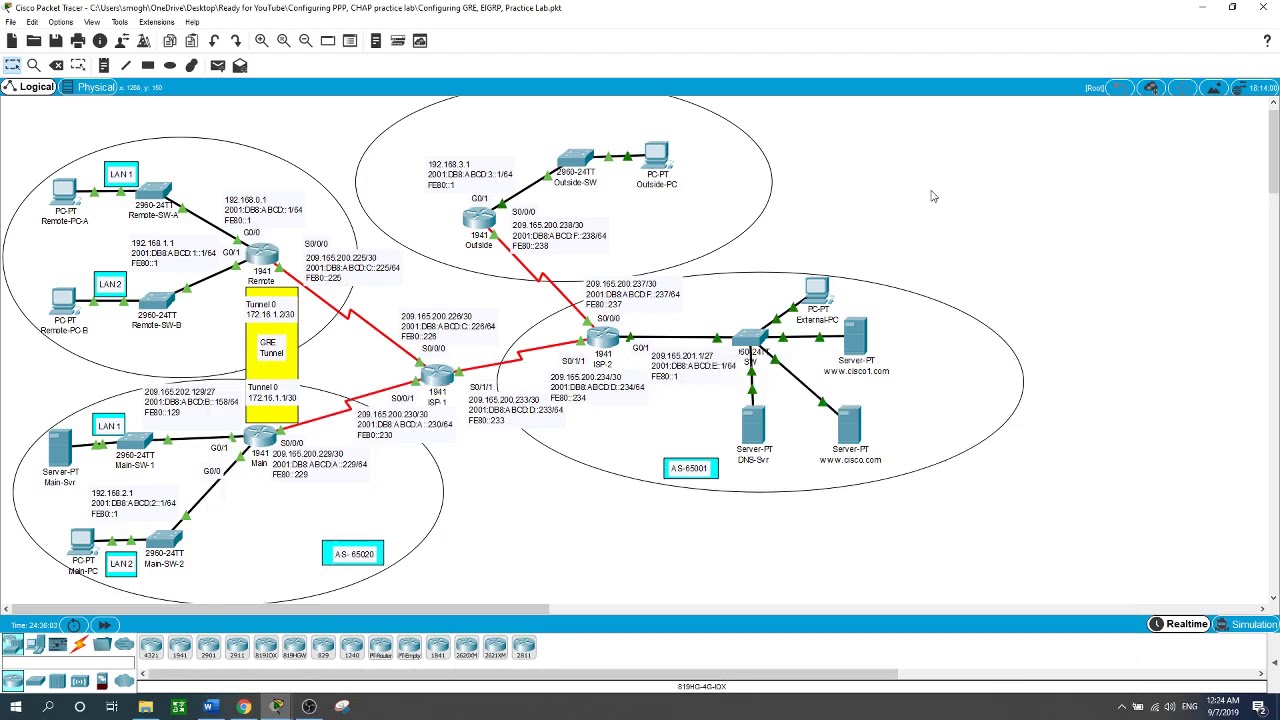 Configuring IPv6 EIGRP, BGP, GRE, OSPF, NAT,  Static routes, SSH, DHCP, PPP, CHAP, ACL, Practice Lab