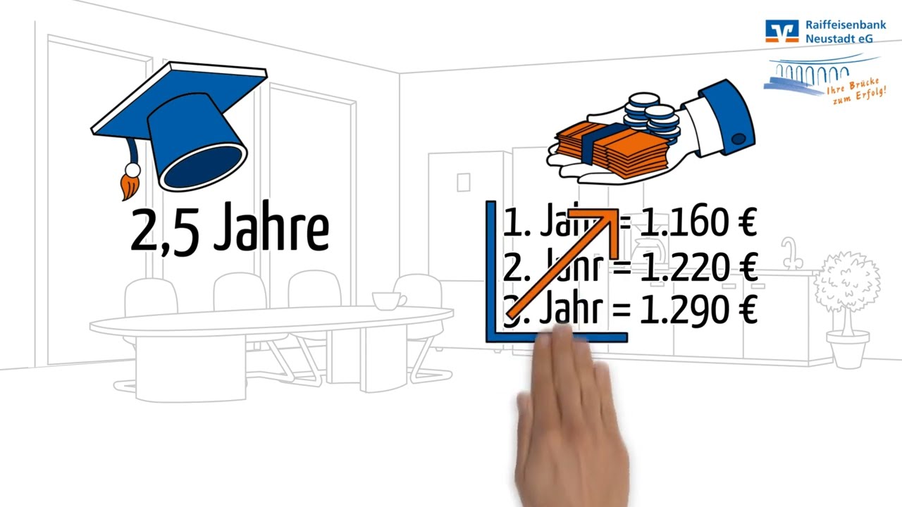 Ausbildung als Bankkauffrau / Bankkaufmann Raiffeisenbank Neustadt