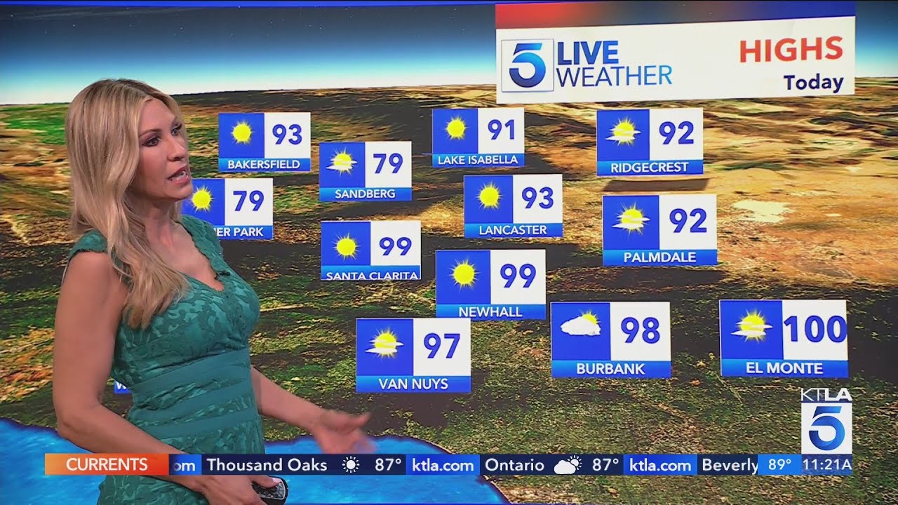 SoCal nears peak heat wave with scorching temps incoming