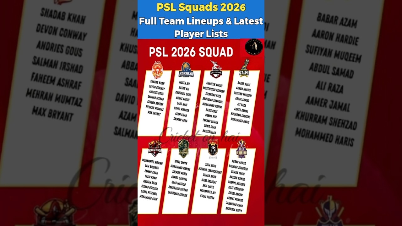 PSL Squads 2026: Full Team Lineups & Latest Player Lists | #PSLAuction #PSL2026 #PSLSquads #Shorts