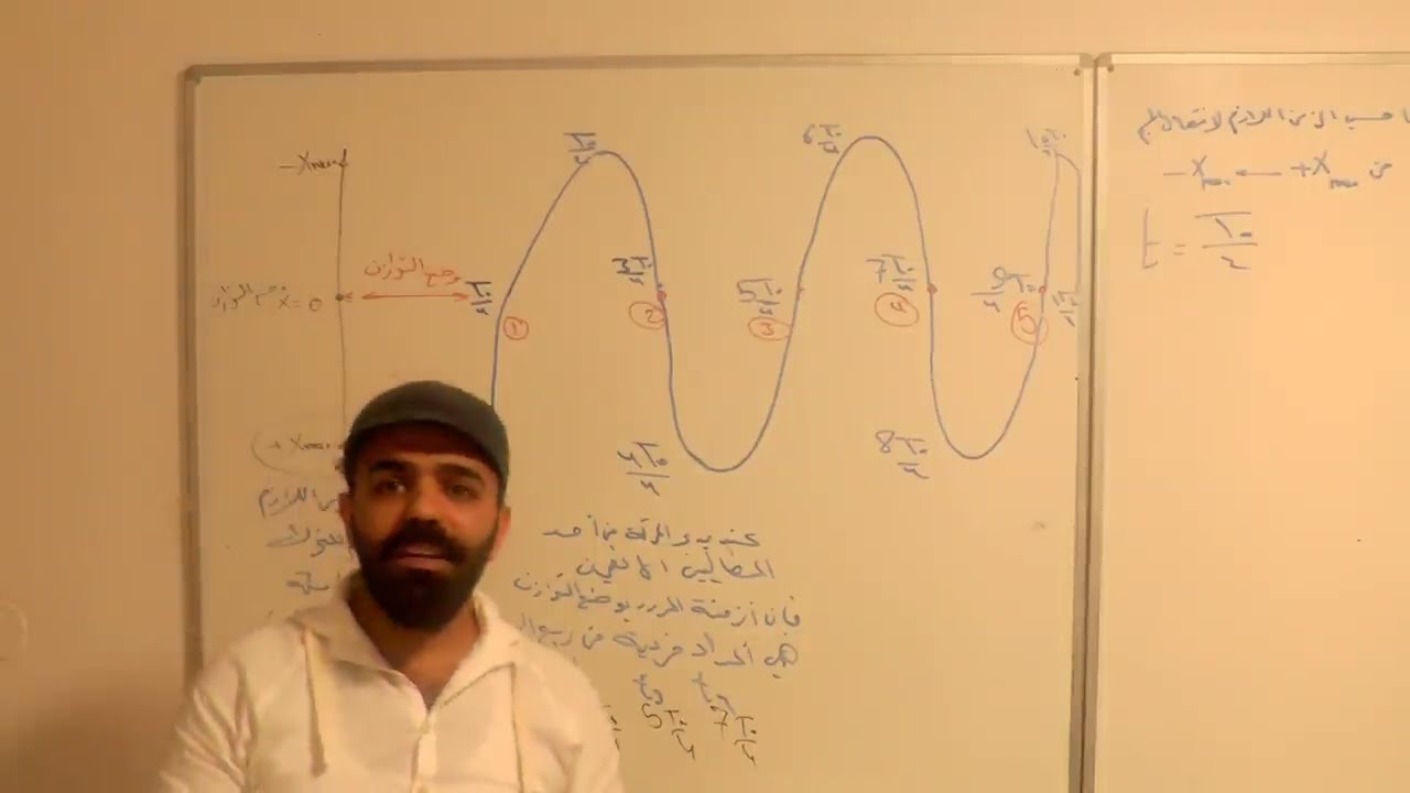 4- الجزء ٣ ملاحظات المواس المرن وأزمنة المرور بوضع التوازن ونكشات الطاقات