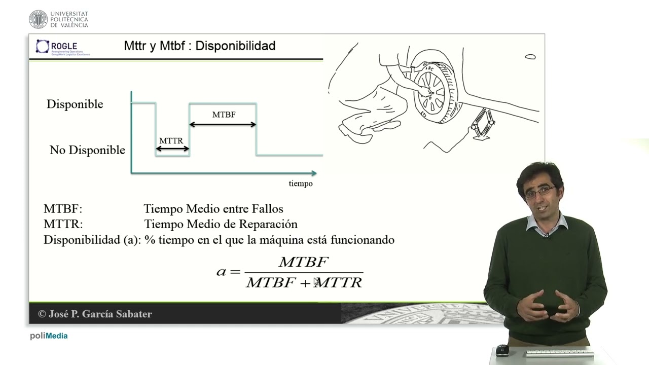 MTBF, MTTR. Disponibilidad | 60/111 | UPV