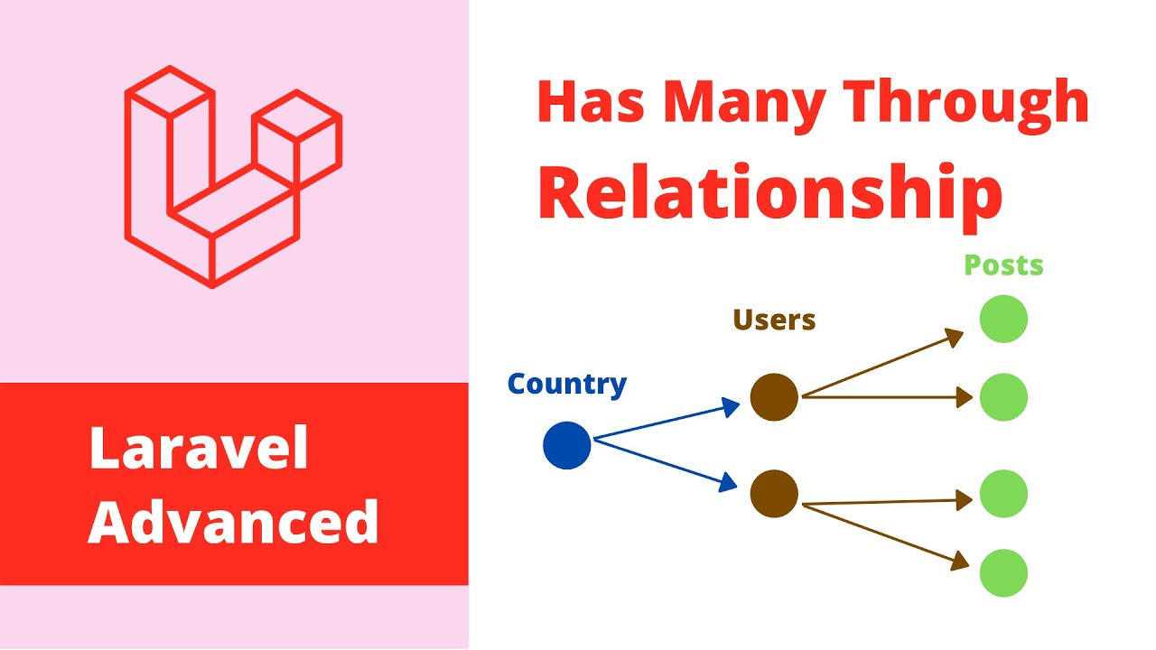 Laravel Advanced - Has Many Through Relationship