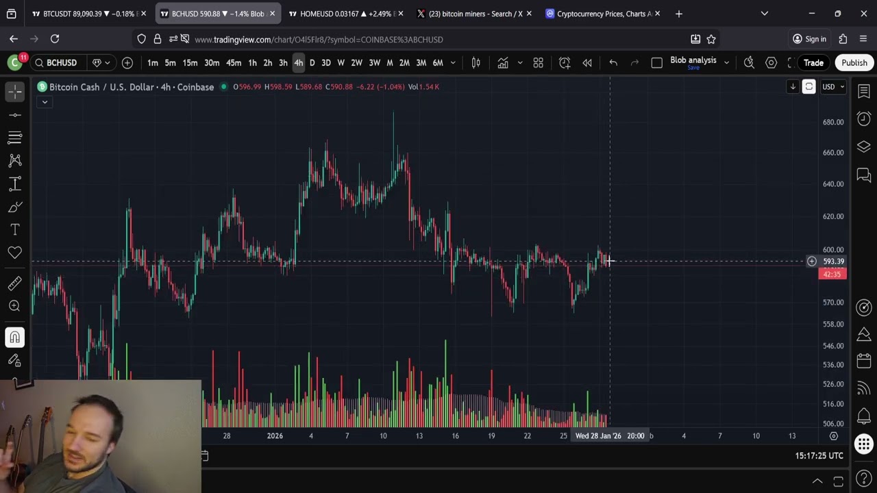 Bitcoin Cash BCH Price Prediction: Buy Now While You Still Can!!!