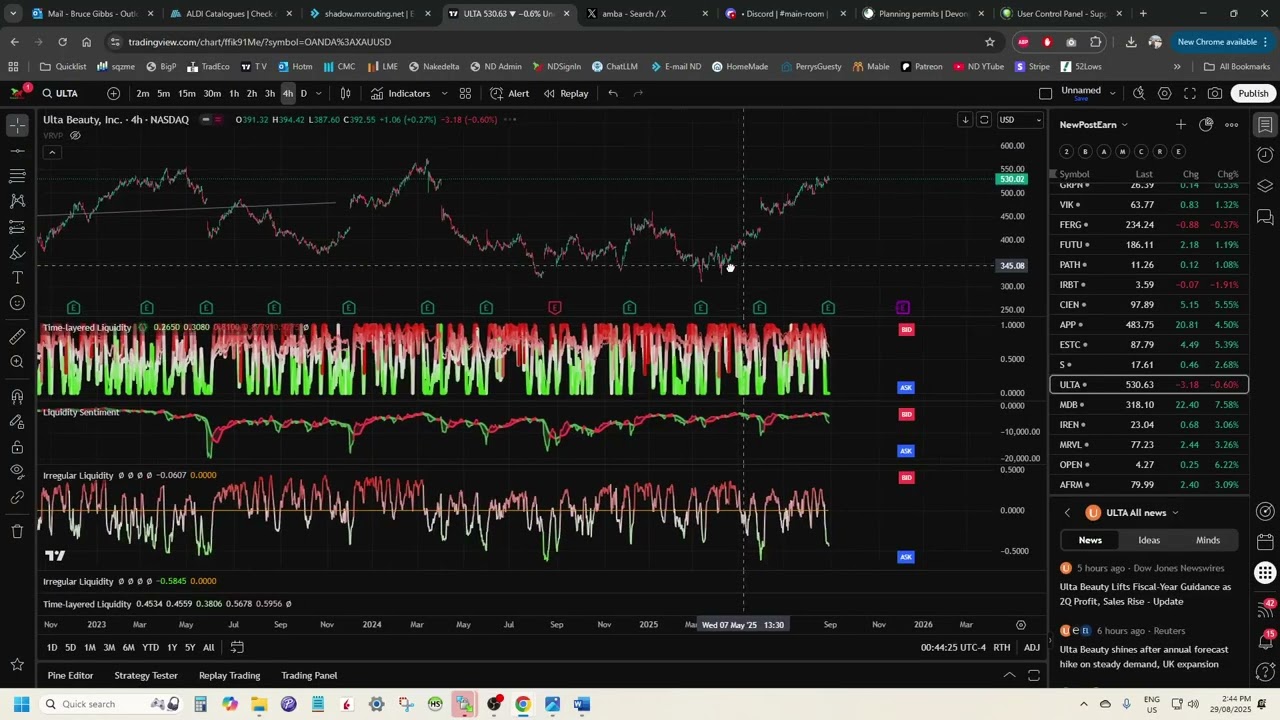 Trading earnings with #liquidity  and #gamma #estc #snow and others