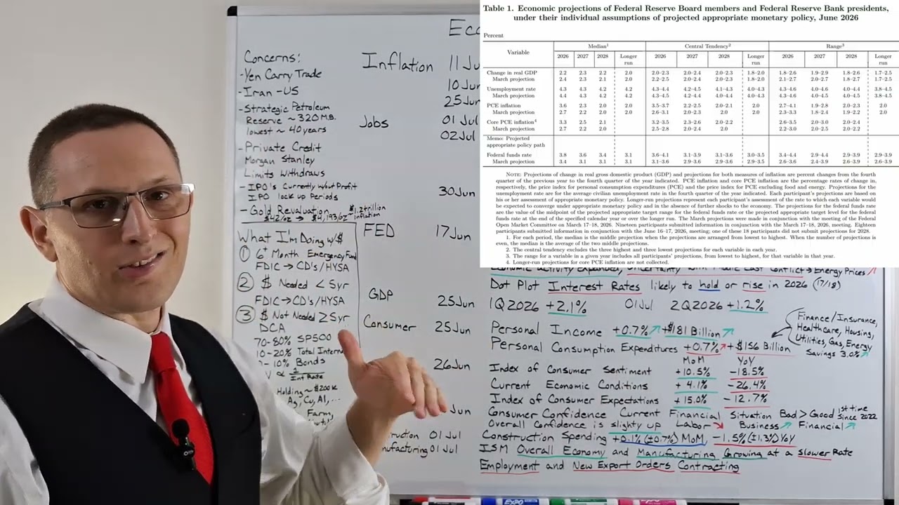 Fed Is Now Worried Inflation and Jobs Not As Good As We Thought - Economic Update 04 July 2026
