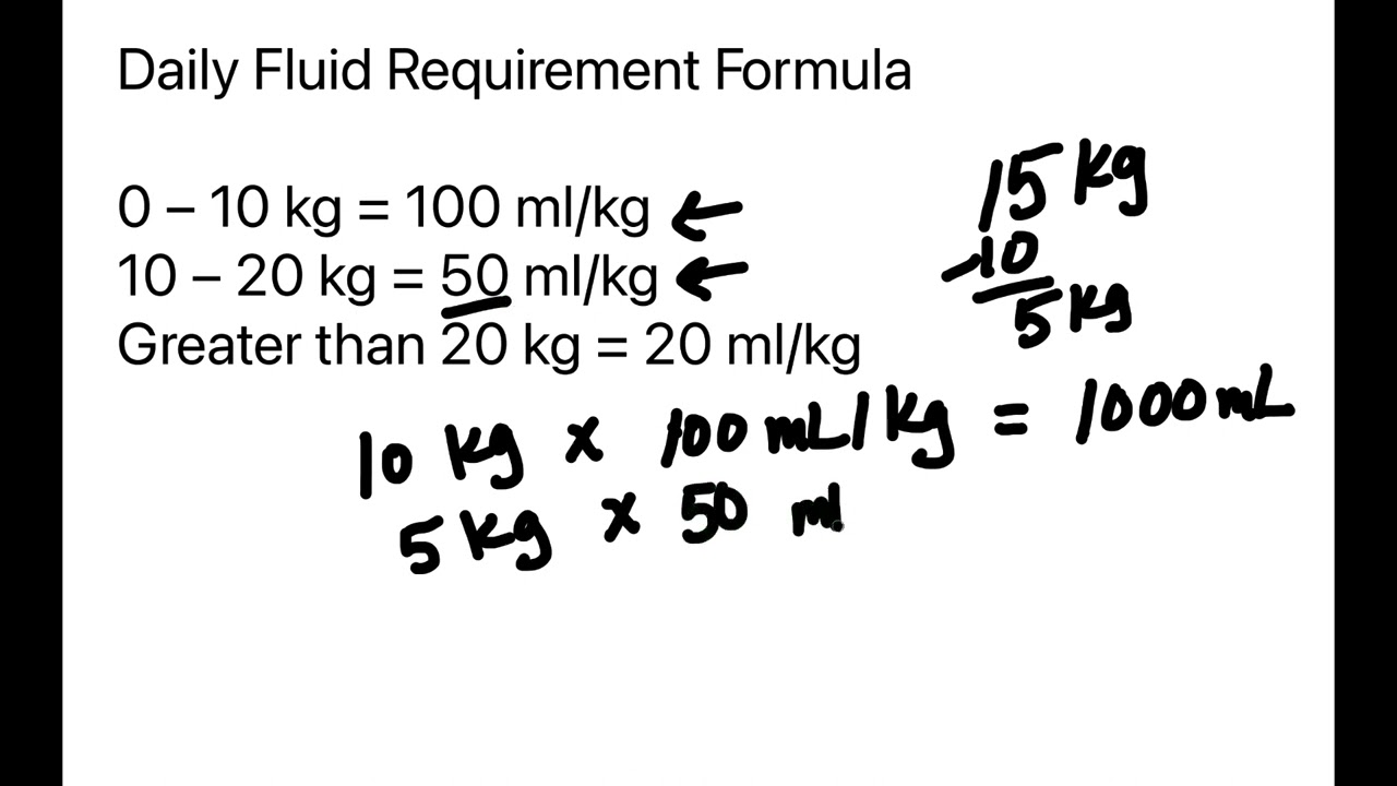 Pediatric Medication Calculation (RN)