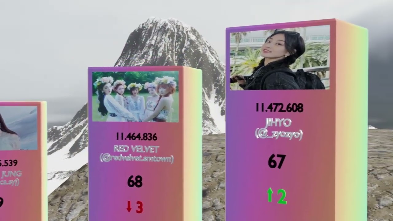 (Top 100) Most Followed K-Pop Idol On Instagram | June 2026