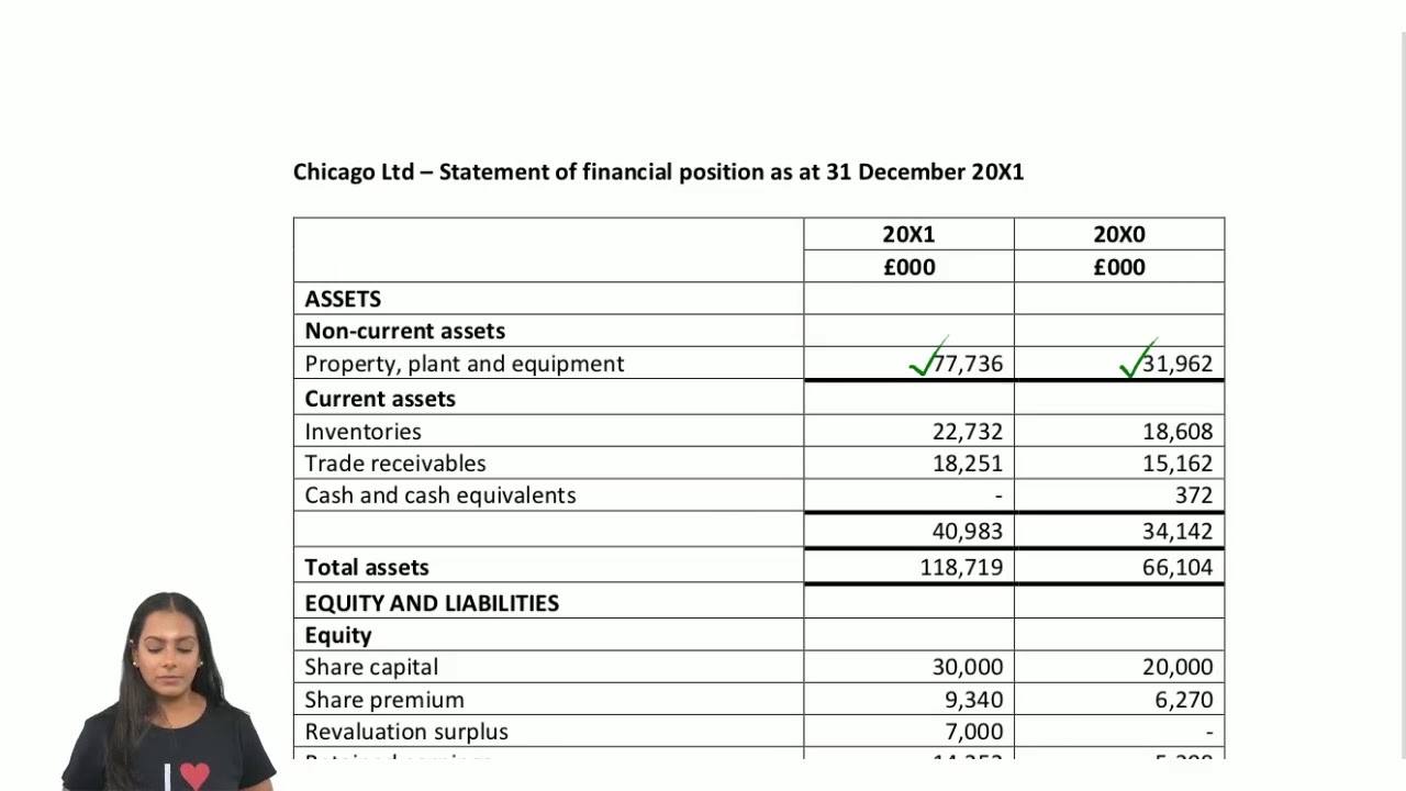 AAT Level 4 - Financial Statements for Limited Companies (FSLC) - Part 2 - LSBF Live Revision 2018