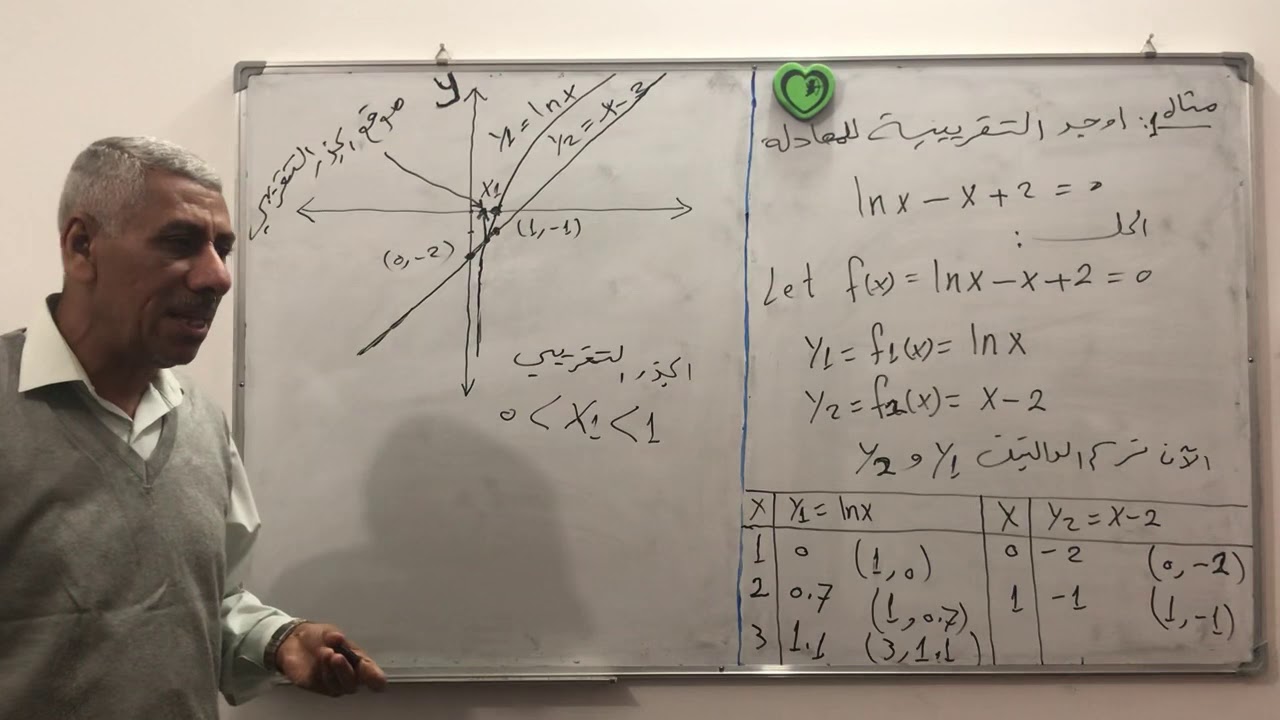 جذورالمعادلة / 3