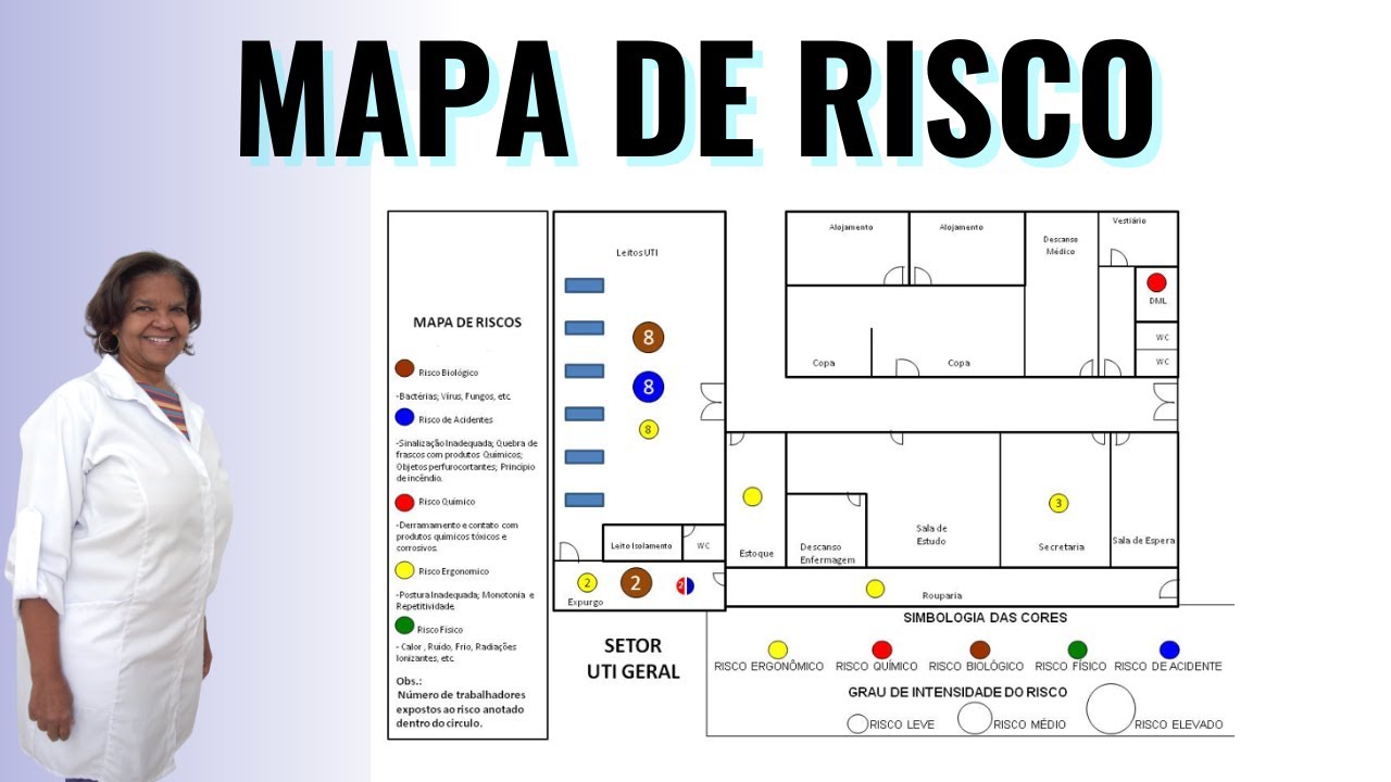 Mapa de Risco Hospitalar - O que é ? Para que serve ?