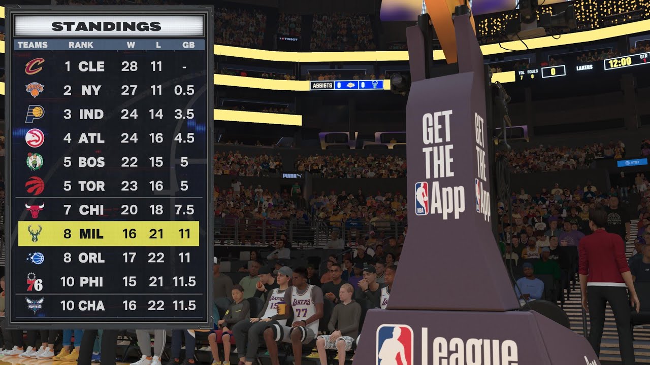 Bucks 16-21  @ Lakers 29-6.  NBA 2K26