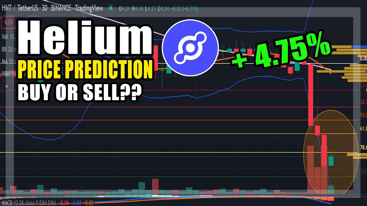 HNT Price Prediction - HELIUM Price Prediction & Analysis 2022