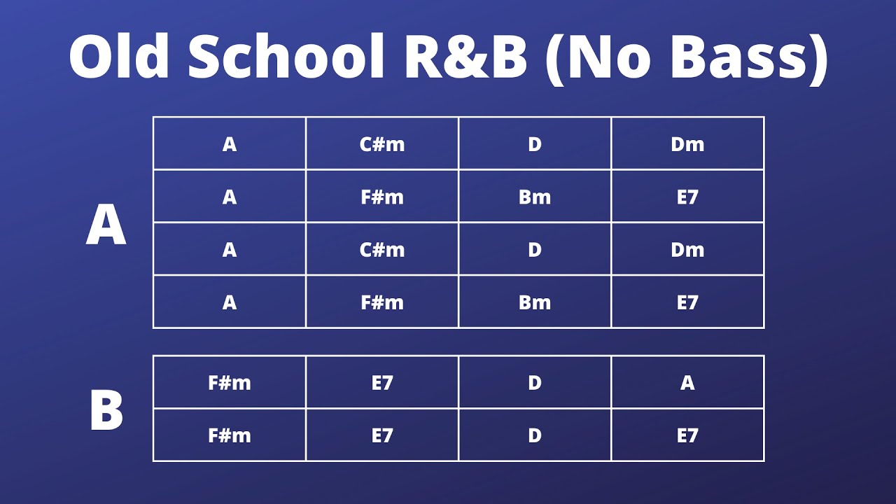 Old School R&B Backing Track (A) | No Bass | 100 BPM