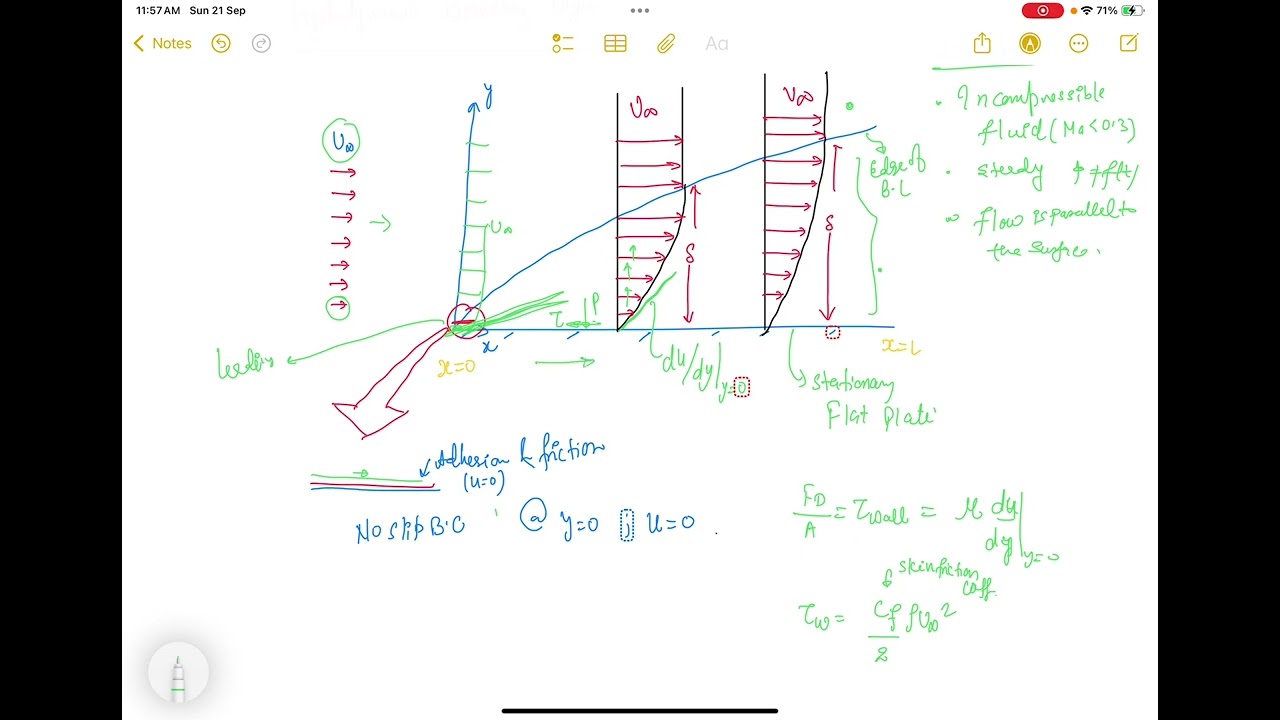 Hydrodynamic boundary layer concept