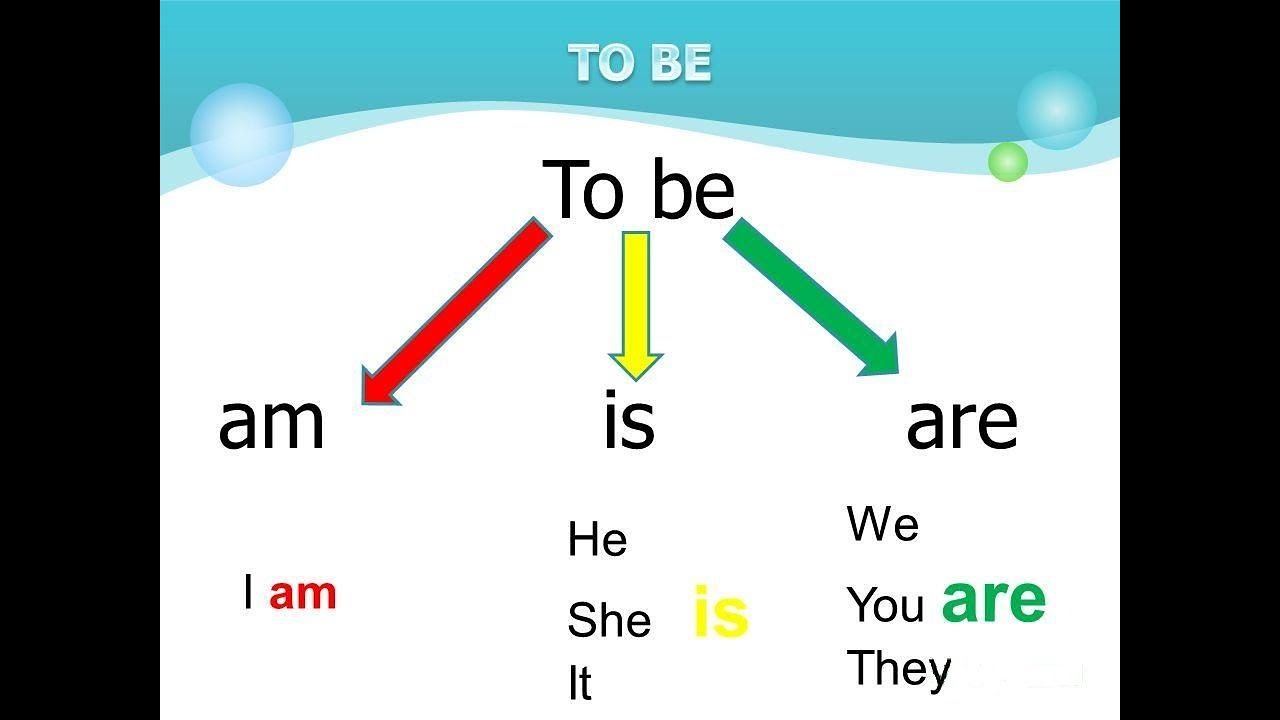 دروس الدعم لغة إنجليزية سنة أولى متوسط (الوحدة الثانية) Verb to be شرح.lesson  21
