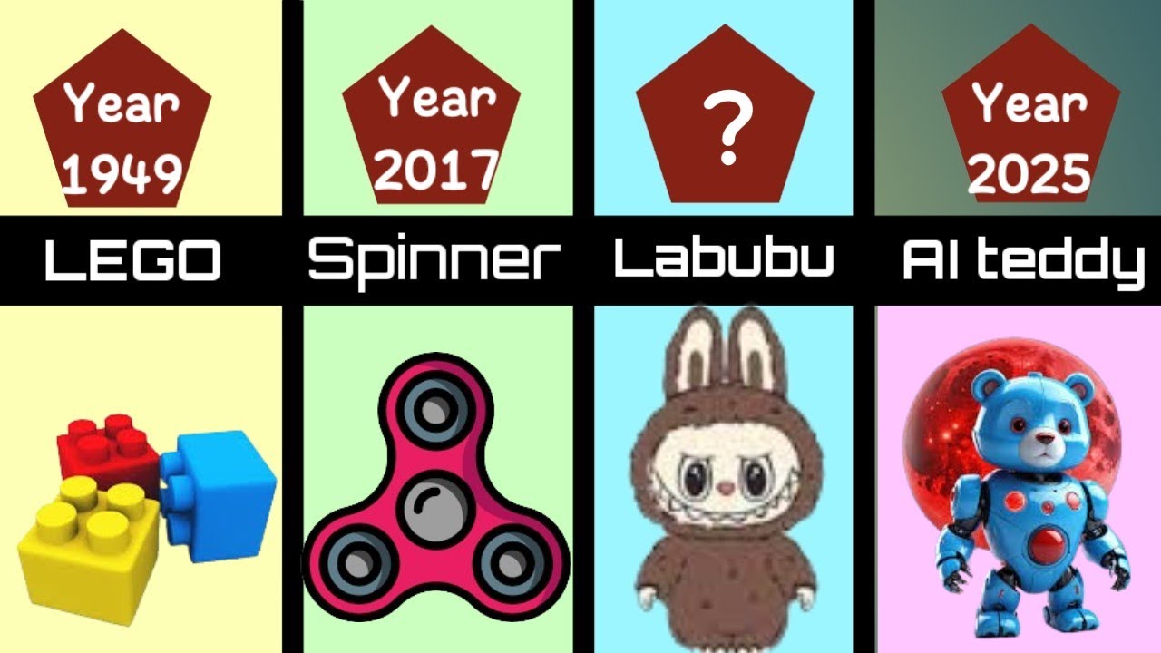 Evolution Of Toys ...