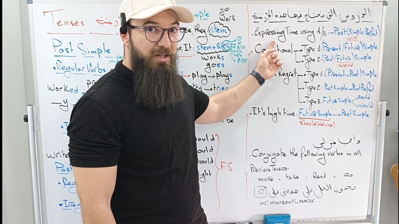 English 01 (BAC 2024): (جميع شعب) TENSES أهم الأزمنة عام البكالوريا وفي أي درس نحتاجها