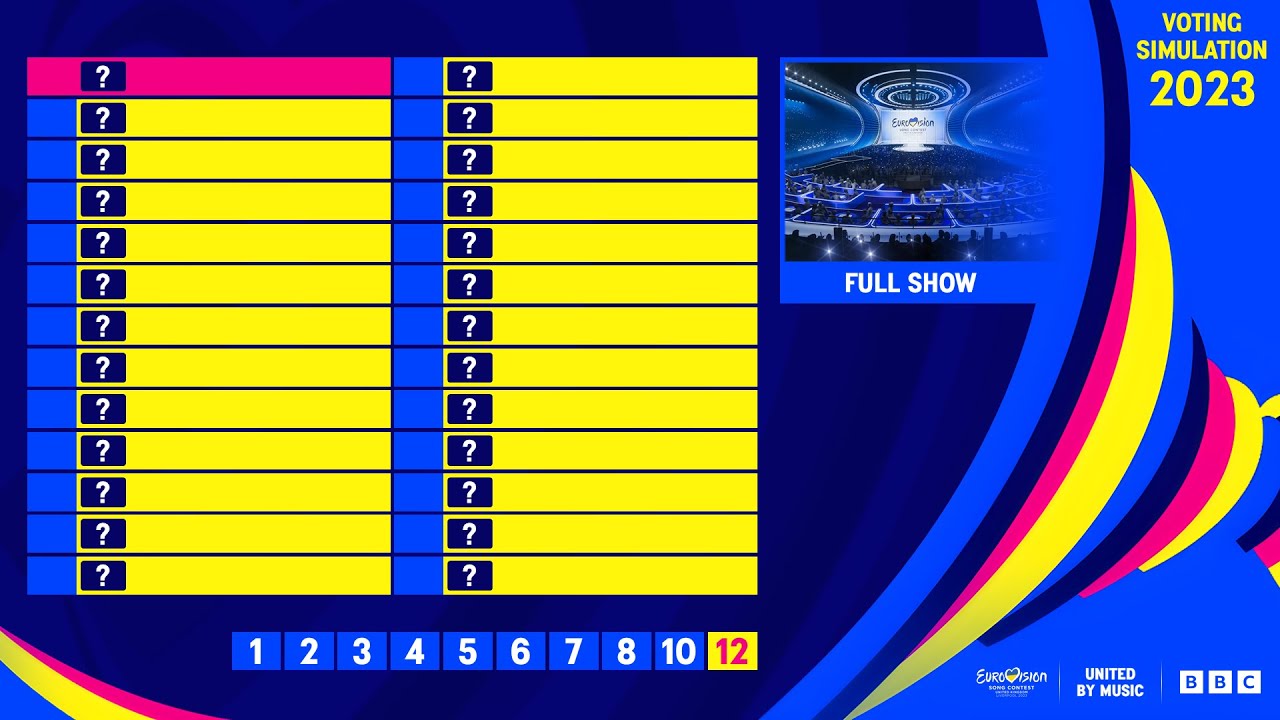 🔮 2023 Eurovision Song Contest · Voting Simulation (Full Show)
