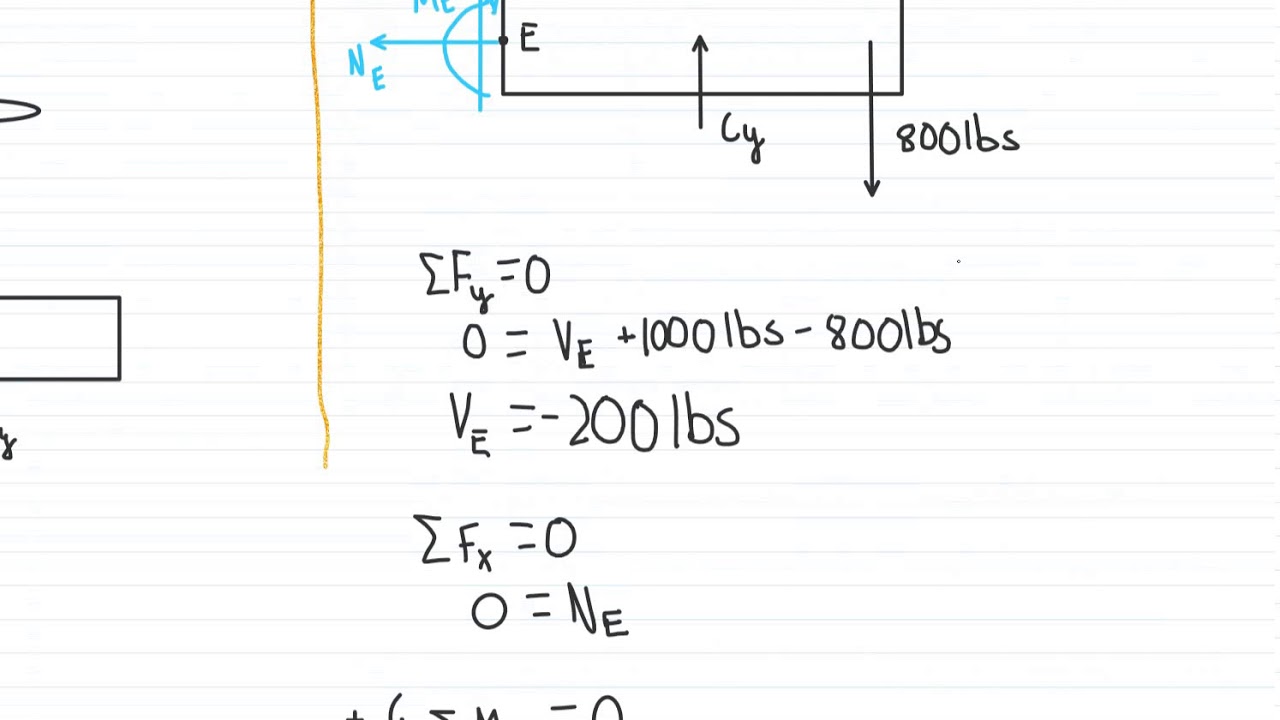 Get Ahead! Mechanics Of Materials Engineering Ep.4 Connection Types Vs Reactions
