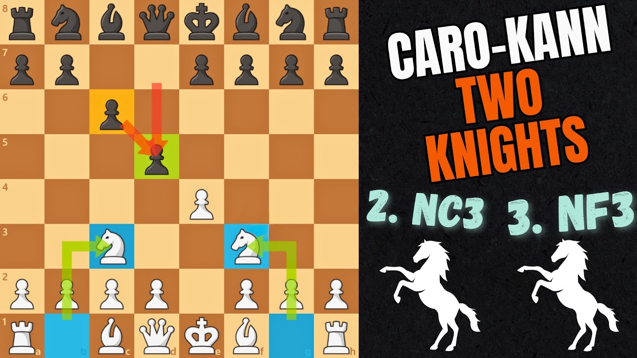 MASTER the Caro-Kann: Two Knights Attack Theory
