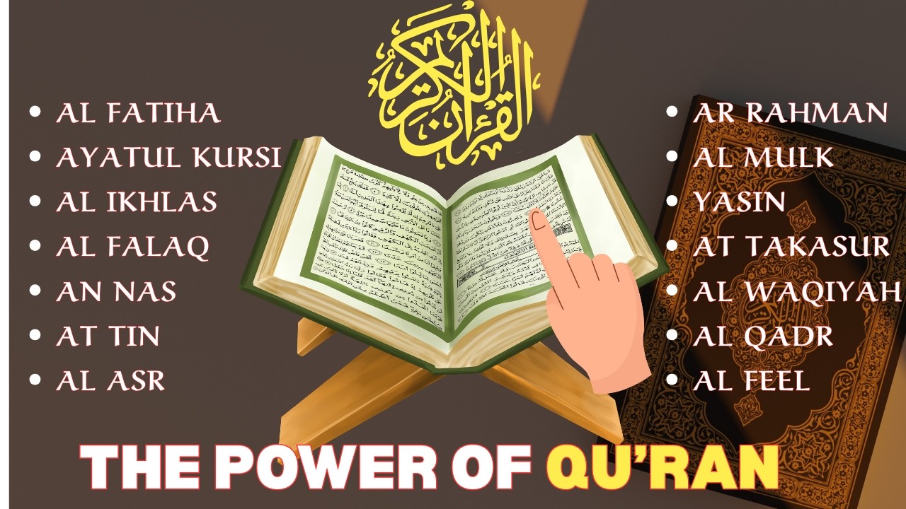 14 Powerful Surahs of the Quran | Fatiha, Ayatul Kursi, 3 Quls & More 🤲 #quranshorts