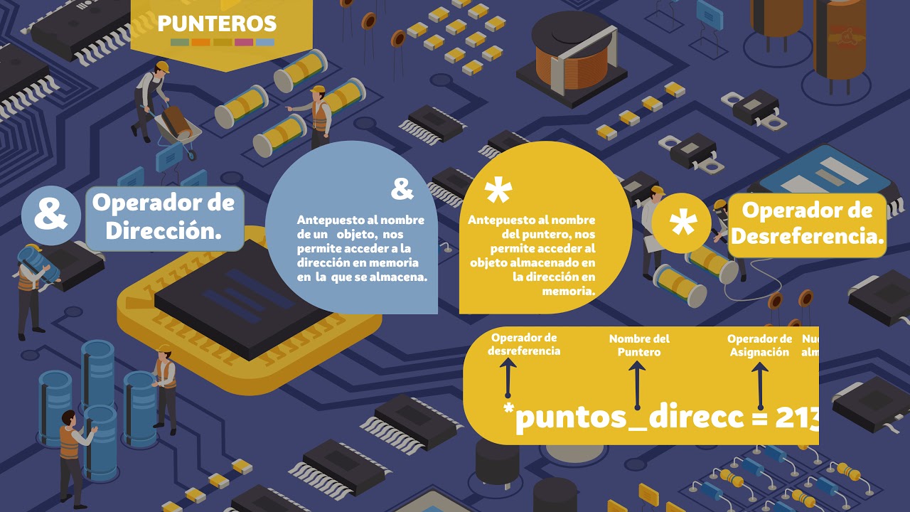 005.- Curso de C++ Moderno. Tipos de Referencia: Punteros.