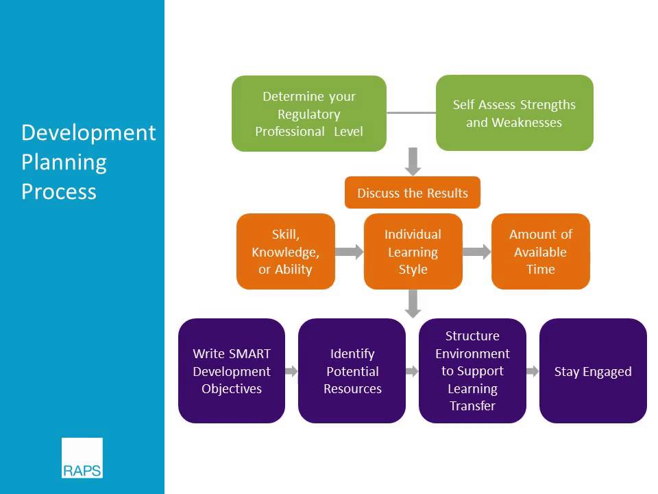 Designing Your Career as a Regulatory Professional