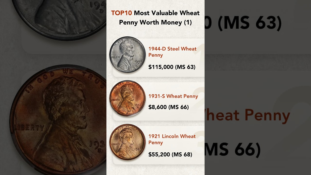 TOP 10 Most Valuable Wheat Penny Worth Money (1) #coin #coincollecting #penny