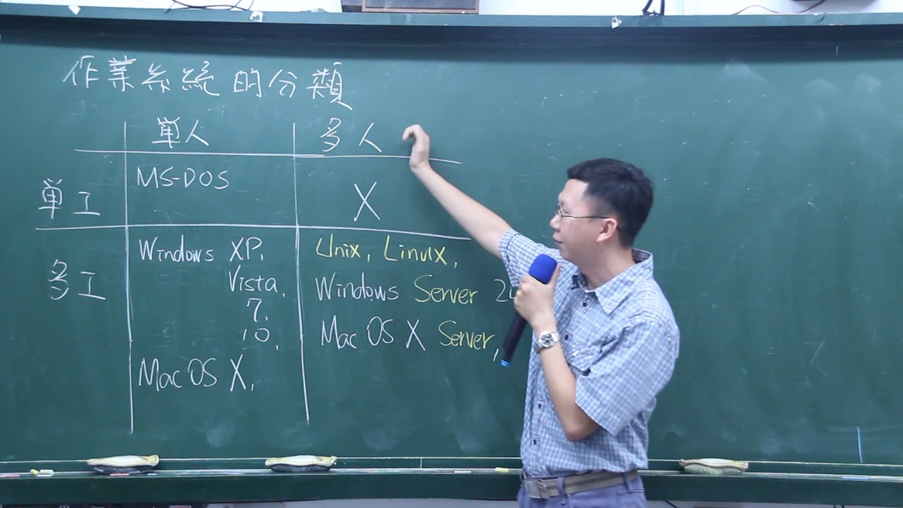 U02-57-作業系統的分類