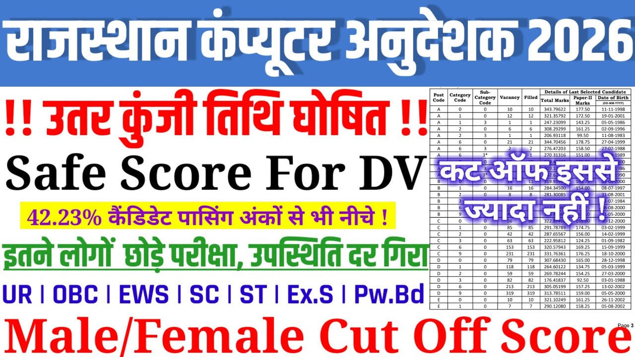 राजस्थान कंप्यूटर अनुदेशक कट ऑफ 2026🔥|| RAJASTHAN BCI/SCI COMPUTER INSTRUCTOR  SAFE SCORE FOR DV