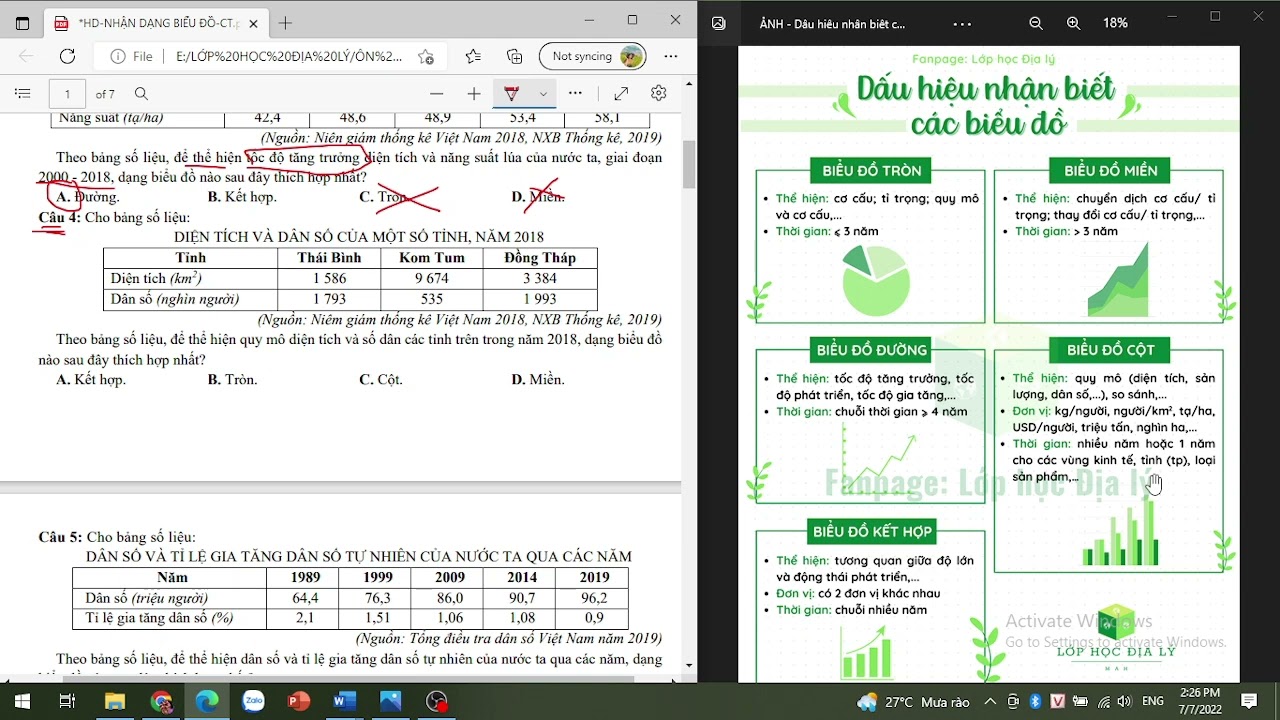 DẤU HIỆU NHẬN BIẾT - XÁC ĐỊNH NỘI DUNG BIỂU ĐỒ