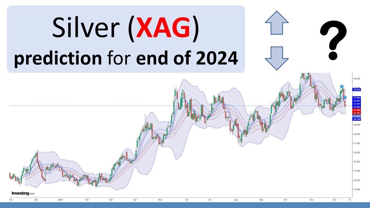 Silver Price Forecasting for End of 2024