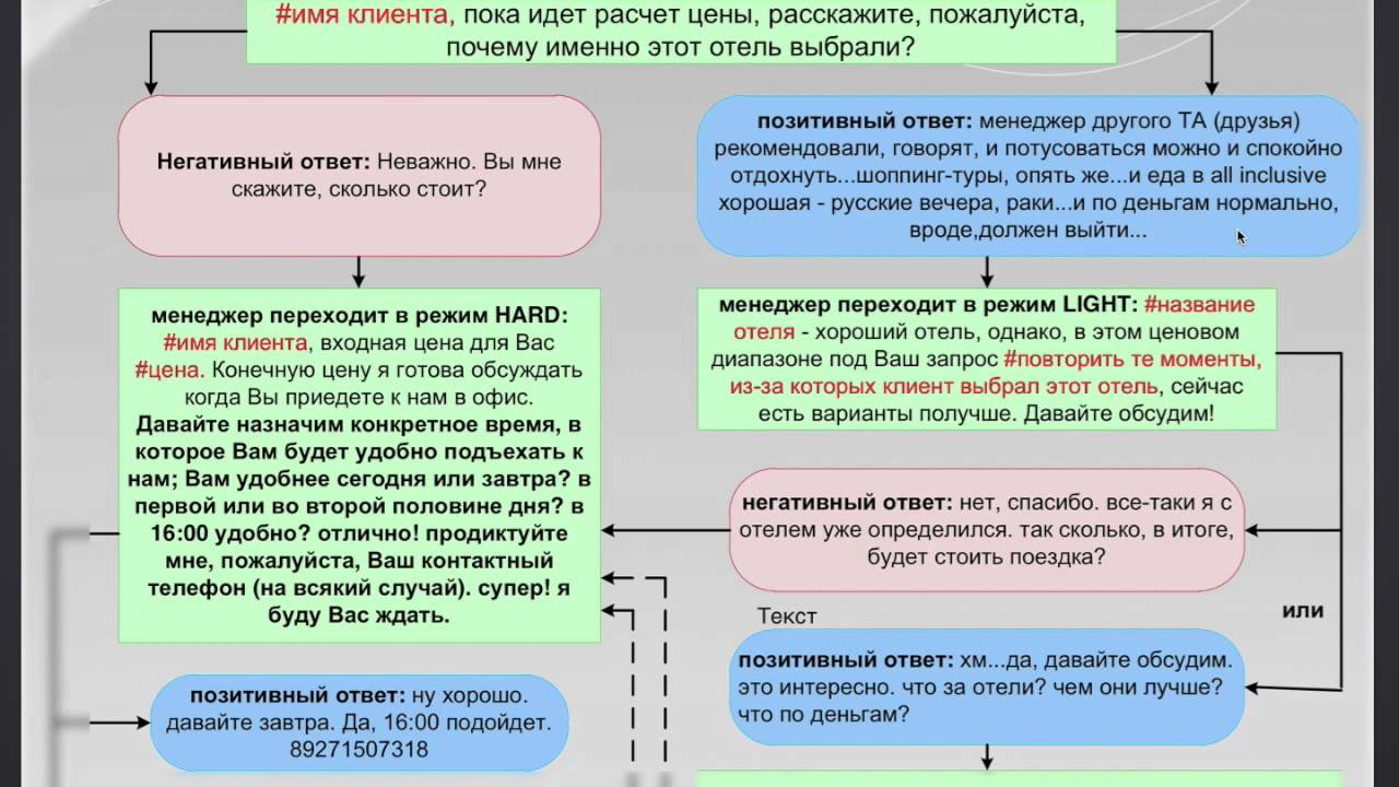 Как вести переговоры с клиентом о цене