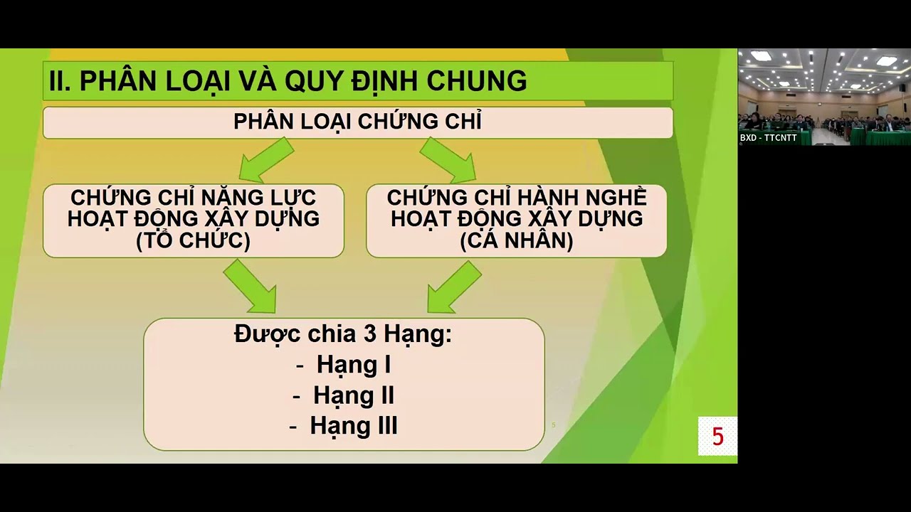 2025-02-24 Hướng dẫn về năng lực hoạt động xây dựng theo Nghị định 175/2024/NĐ-CP