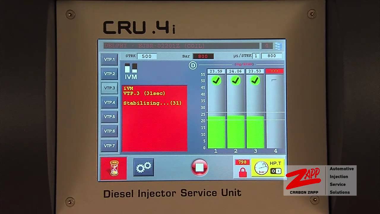 CRU4i AUTO
