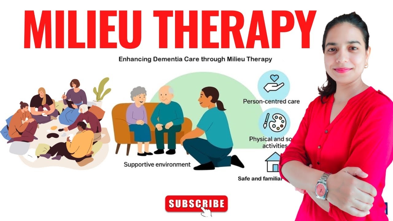 Therapeutic Community II Milieu Therapy II B sc Nursing 3rd Year II Mental Health Nursing II