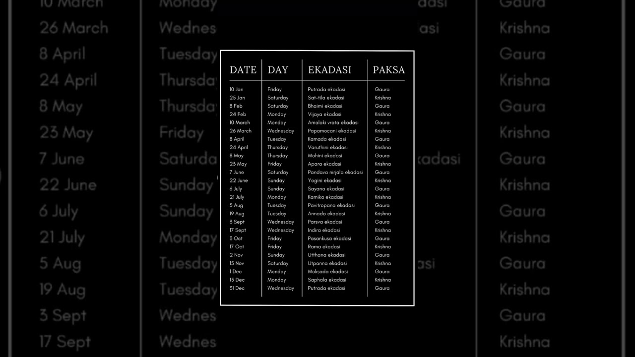 Ekadashi dates of 2025 #ekadashi #krishna #2025 #god #ekadashi2025