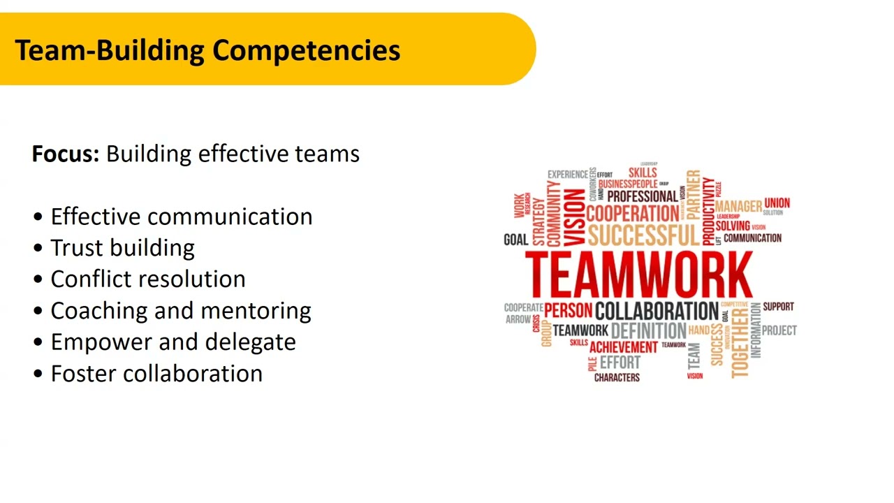 Leadership Introduction by Dr Aamna Khalid (PGR Community Medicine) | Daily Morning Class