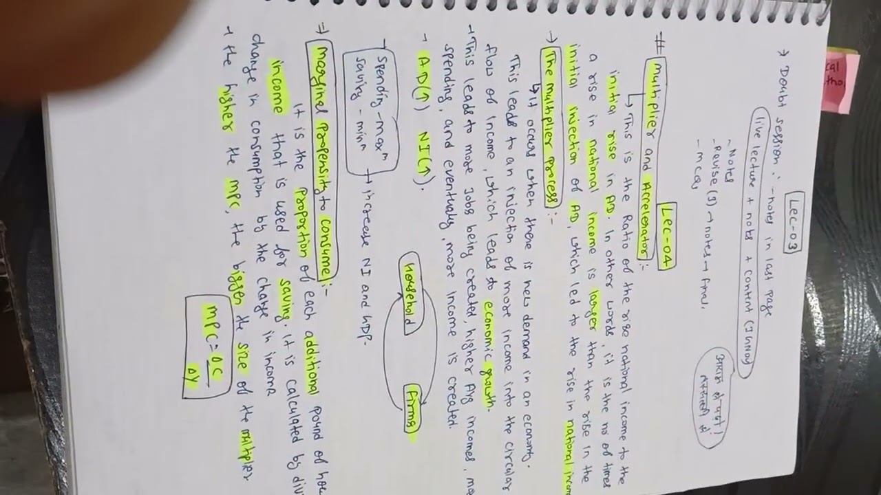 Permanent, Relative and Life cycle hypothesis 