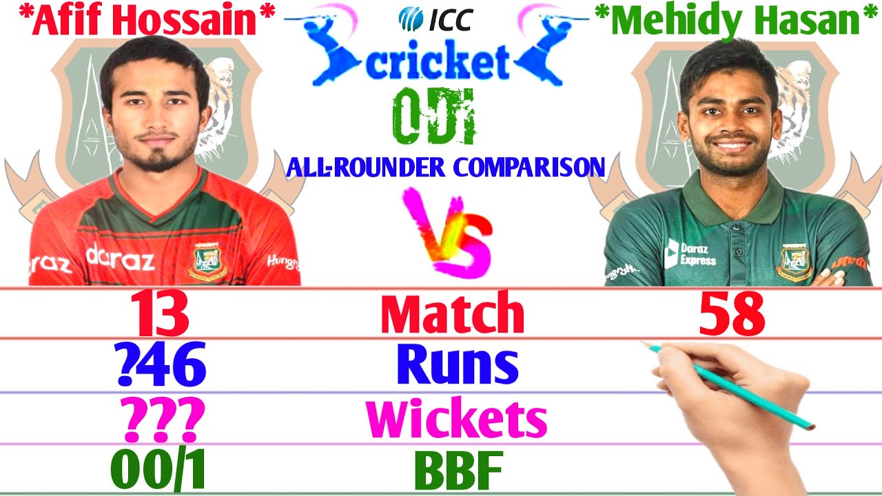 Bangladesh Young-2 All-rounder Comparison 2022 In ODI Cricket || Mehidy Hasan Miraz Vs Afif Hossain