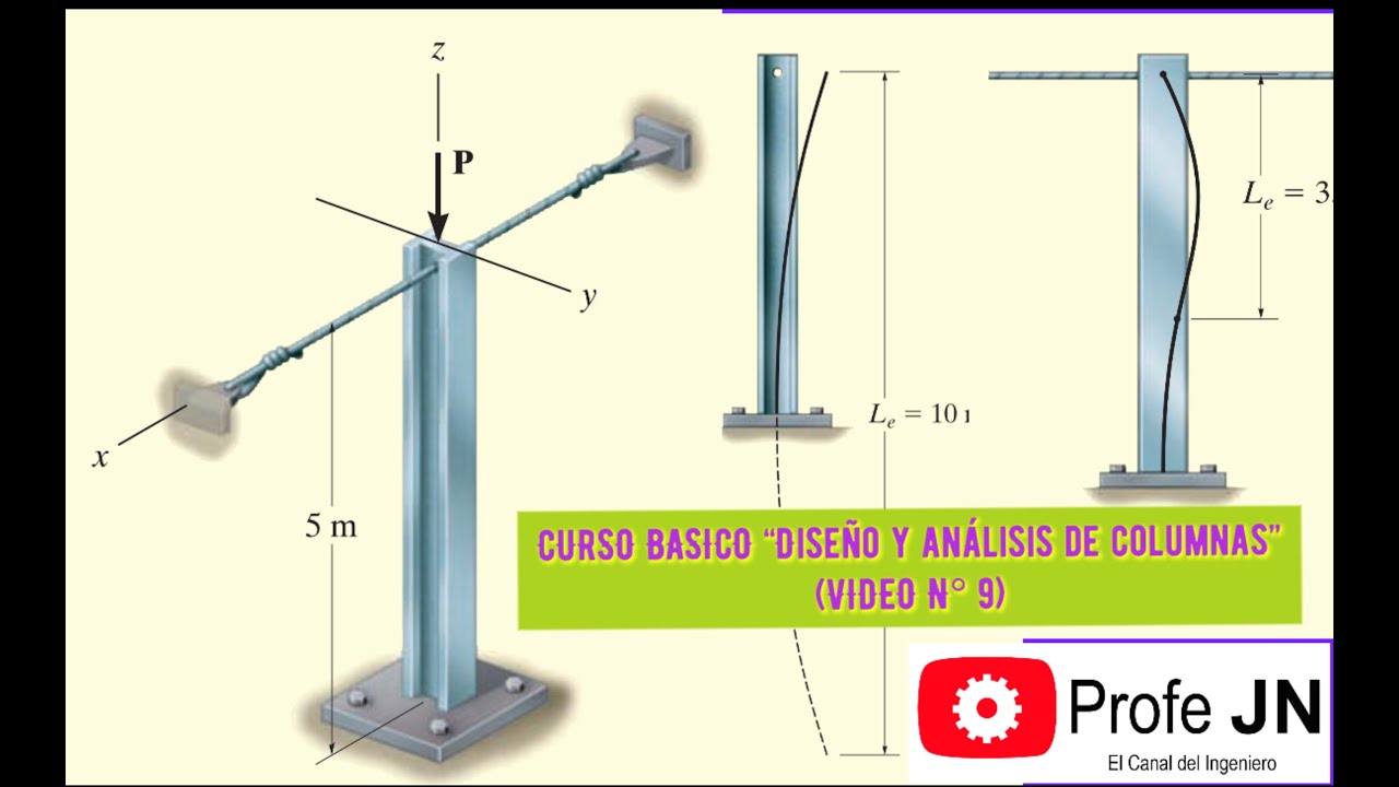 Diseño y análisis de falla de columnas por PANDEO y por ESFUERZO NORMAL DE COMPRESION (VIDEO 9)