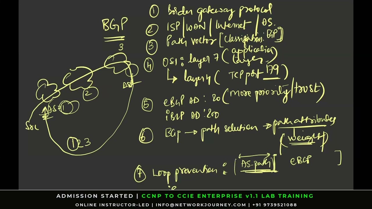 Configure BGP & Verify Received Routes | CCIE Enterprise Training | Trainer Sagar | 13-Sept 6PM IST