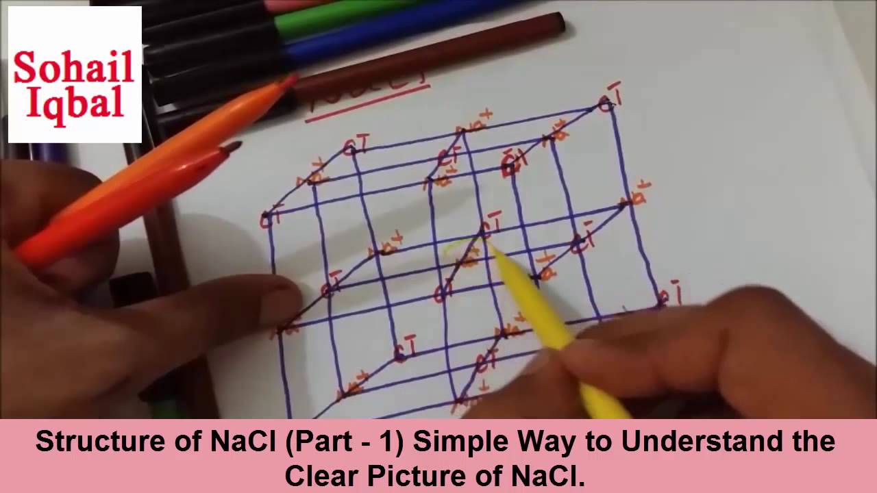 Structure of NaCl  (Part - 1)  Simple Way to Understand the Clear Picture of NaCl .
