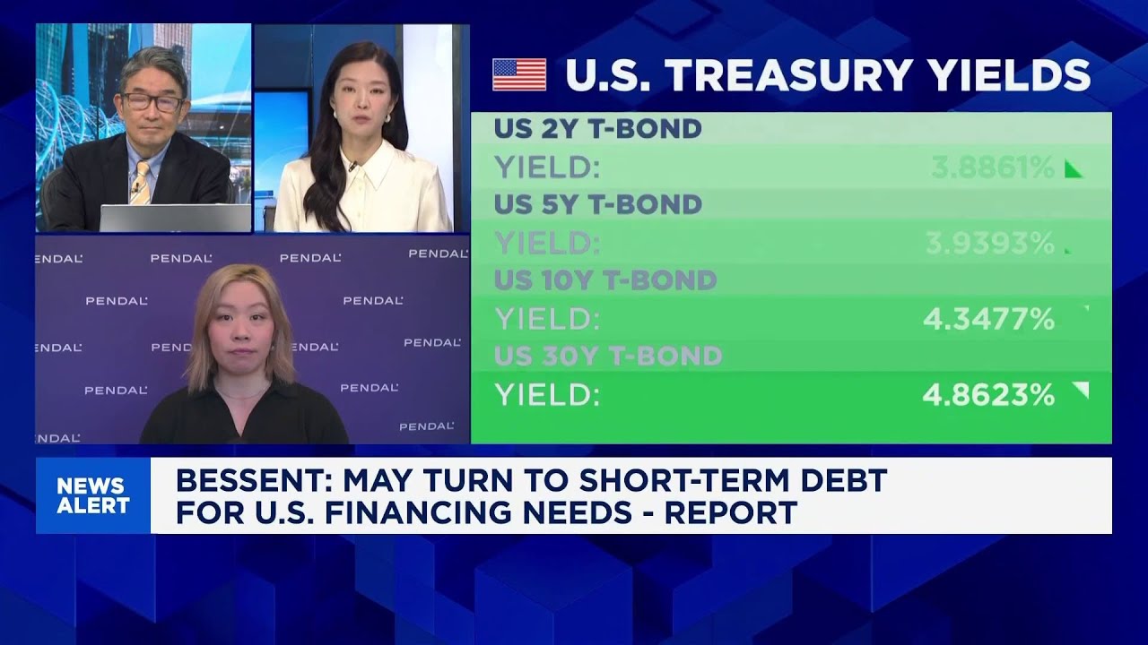 When will U.S. deficit starts to derail its bond market: cyclical vs structural views