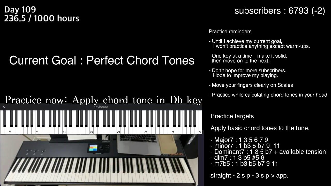 Just practice everyday.. Day. 109 | ( 240/1000 hours )