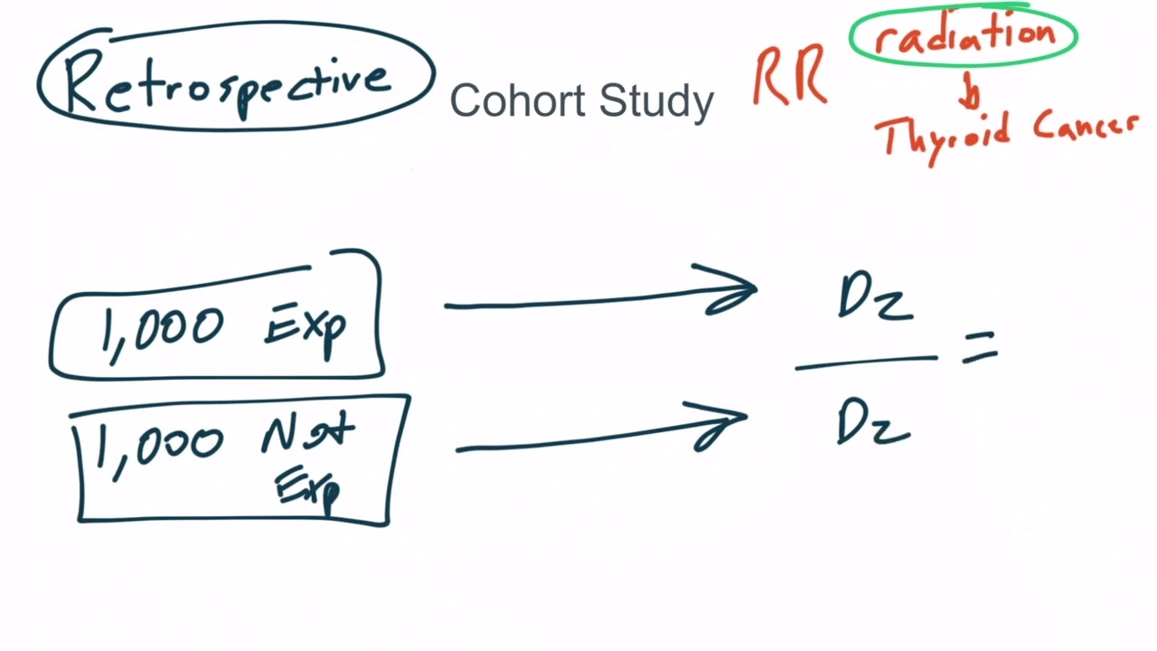 Study Designs for the USMLE