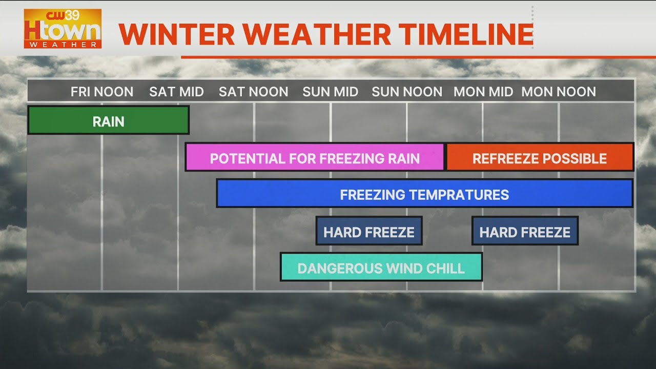 Prepare now for freezing weekend weather