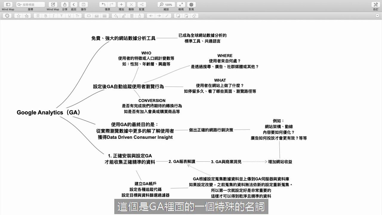 數位行銷的必備分析工具 - Google Analytics｜《看》雜誌 -數位行銷教學